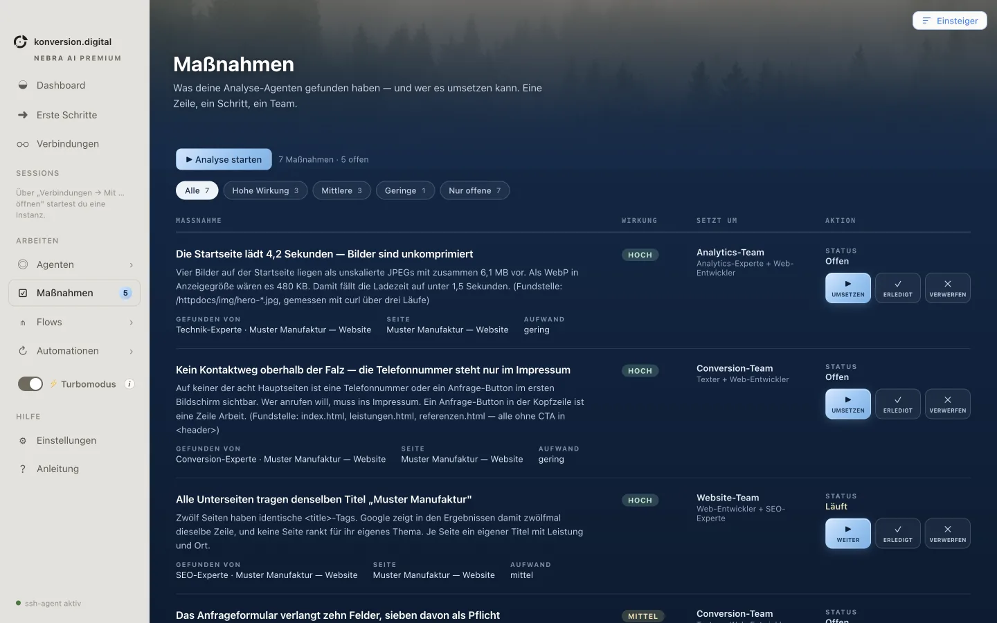 Die Maßnahmenliste in nebra AI: Ladezeit der Startseite, fehlender Kontaktweg und doppelte Seitentitel, je mit Wirkung, zuständigem Team und den Knöpfen Umsetzen, Erledigt und Verwerfen.